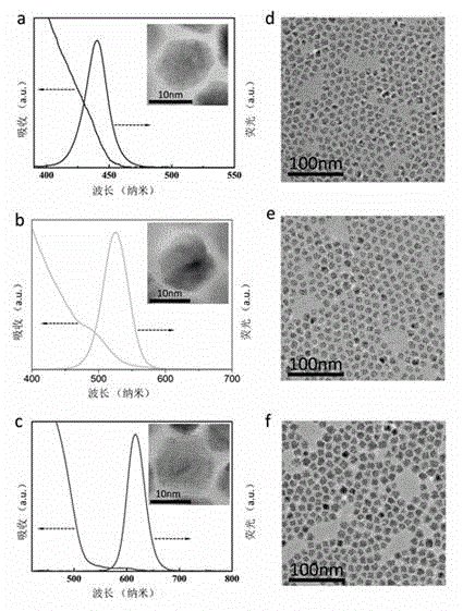 Method for prolonging service life of quantum dot LED