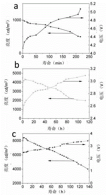 Method for prolonging service life of quantum dot LED