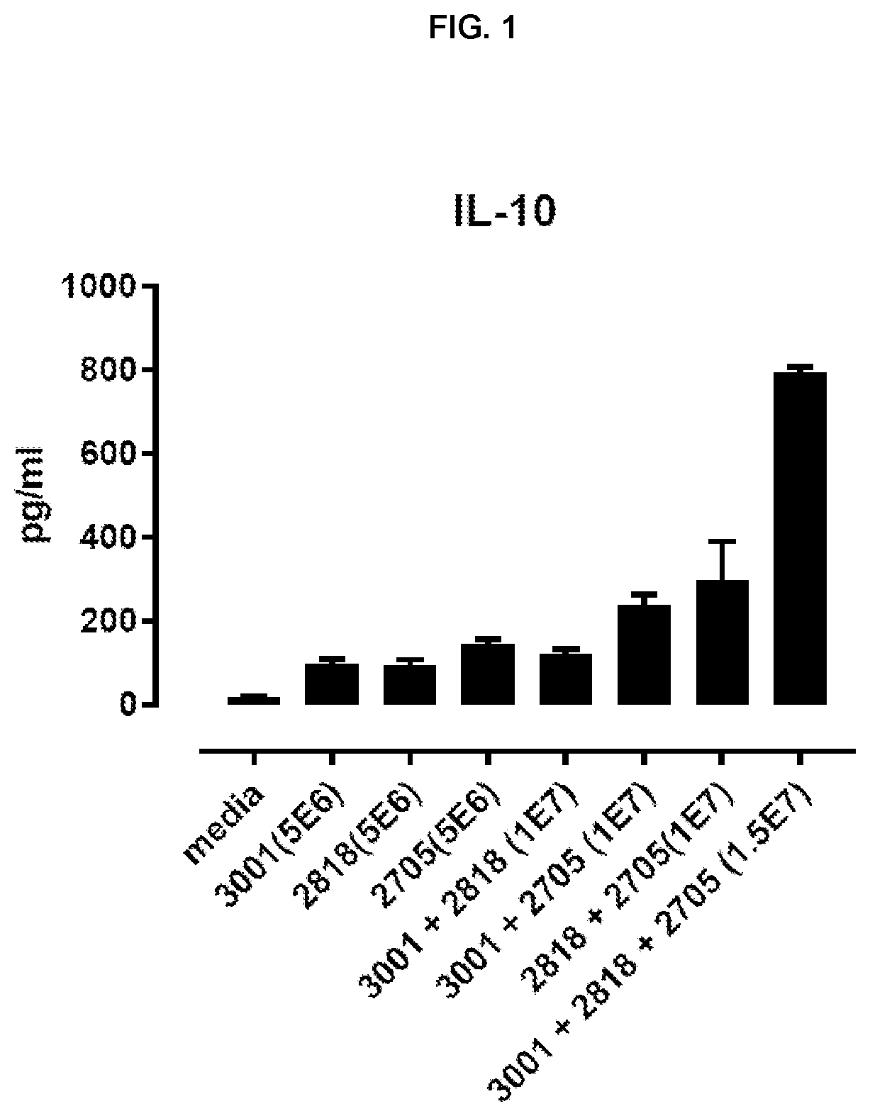 Probiotic combination for treatment of inflammatory-related gastrointestinal disorders