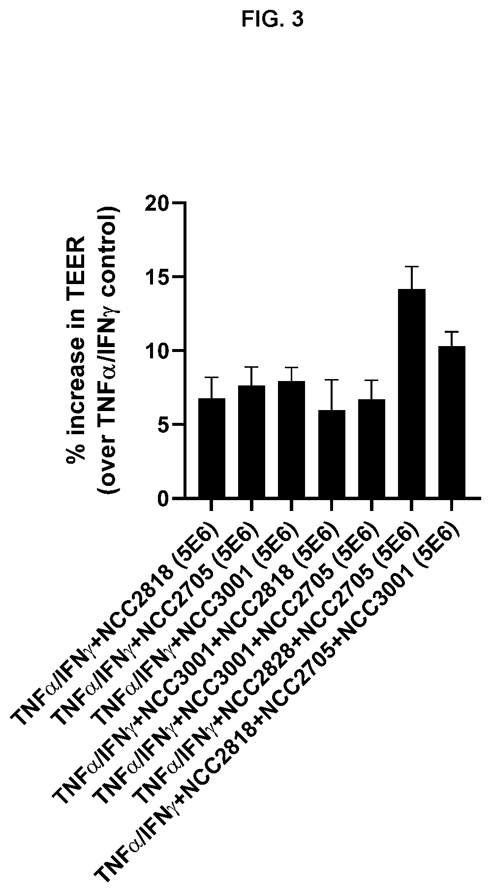 Probiotic combination for treatment of inflammatory-related gastrointestinal disorders