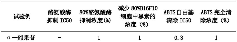 Mild whitening composition and preparation method thereof