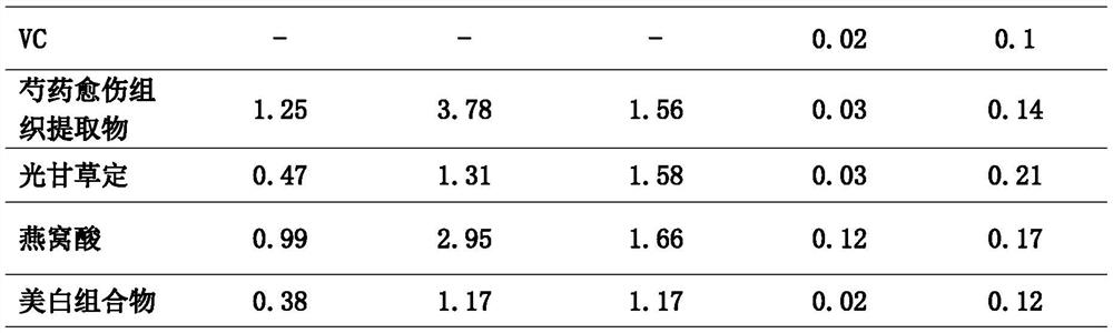 Mild whitening composition and preparation method thereof