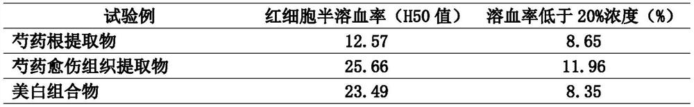 Mild whitening composition and preparation method thereof