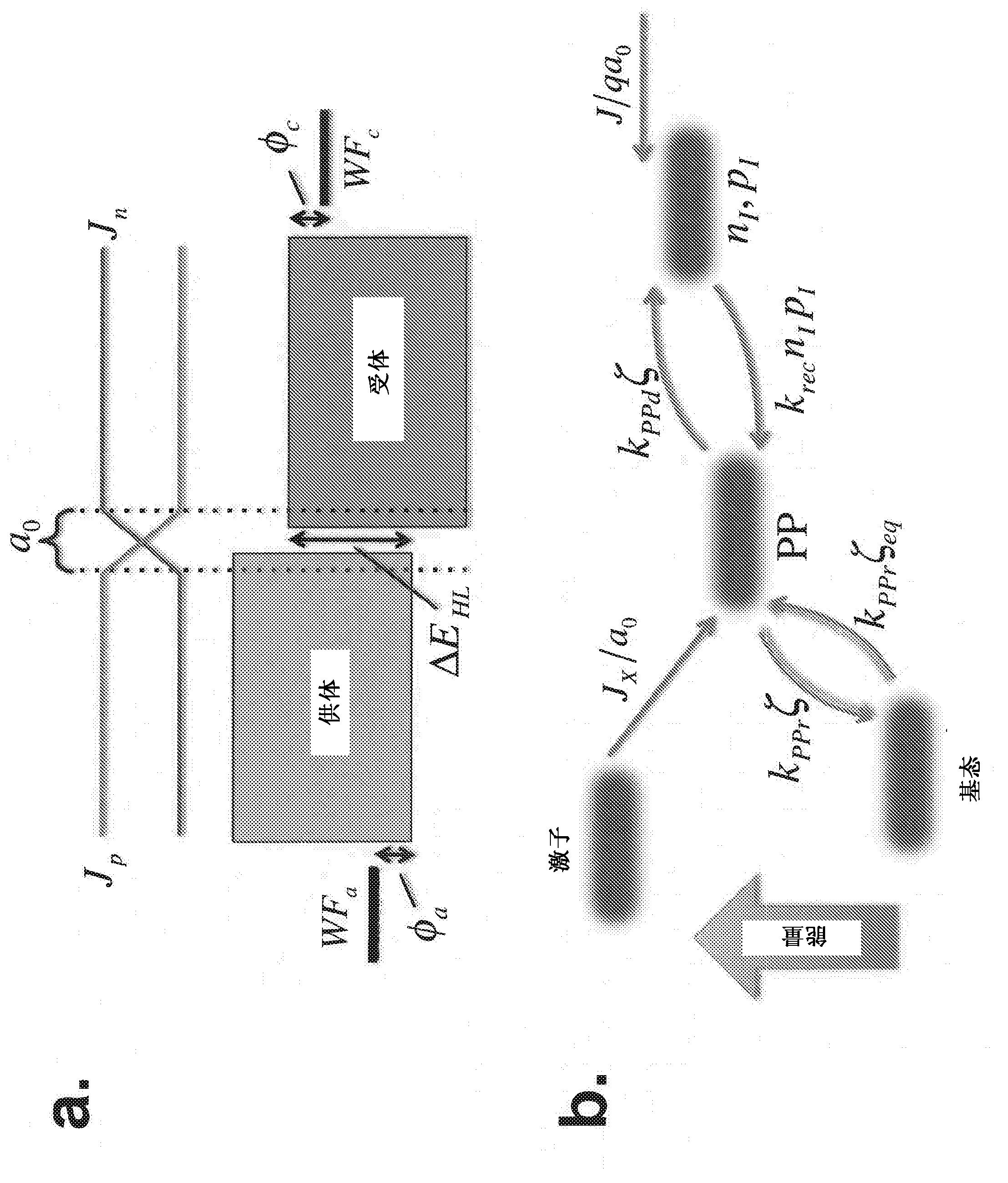 Method of improving exciton dissociation at organic donor-acceptor heterojunctions