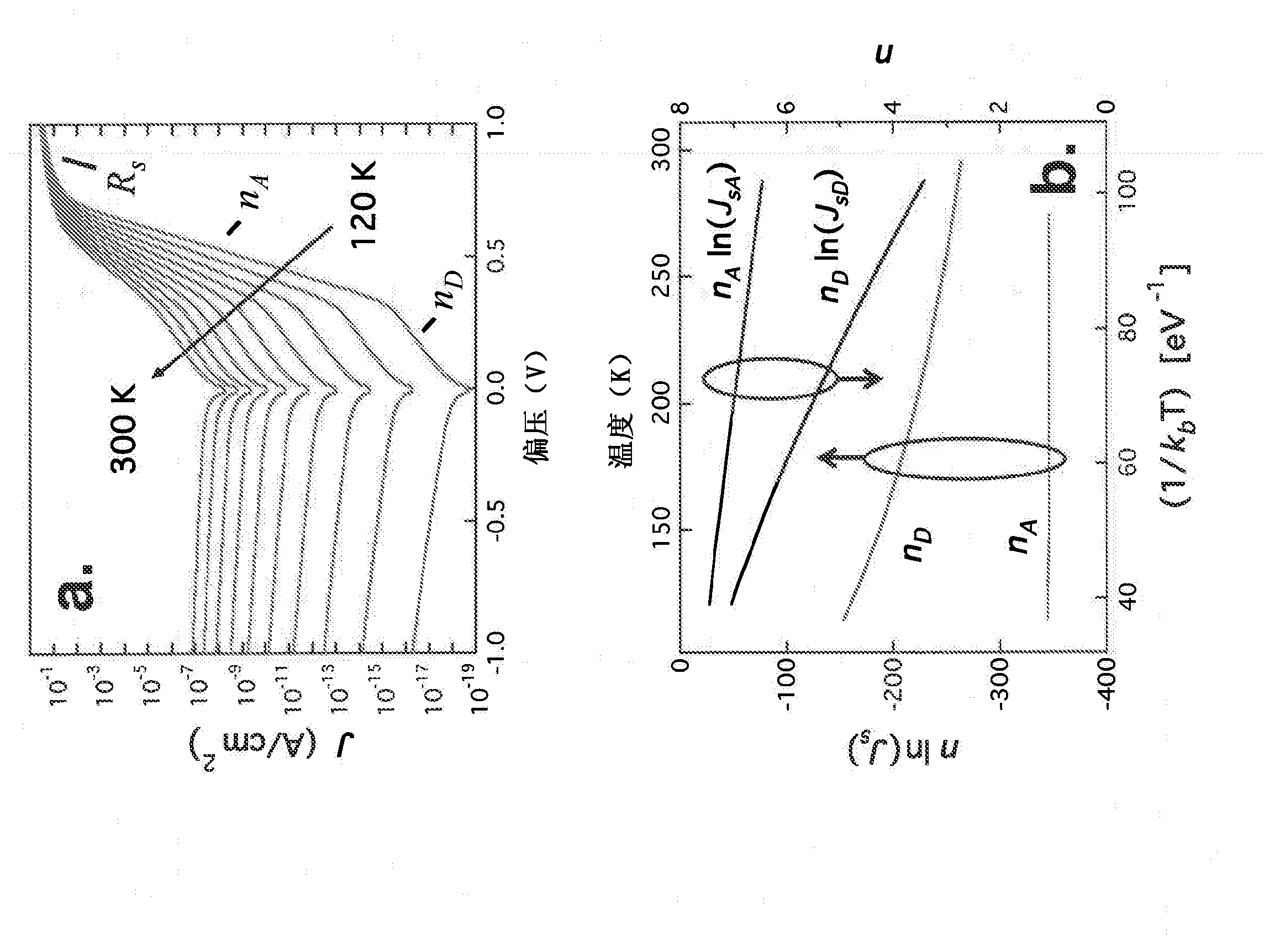 Method of improving exciton dissociation at organic donor-acceptor heterojunctions