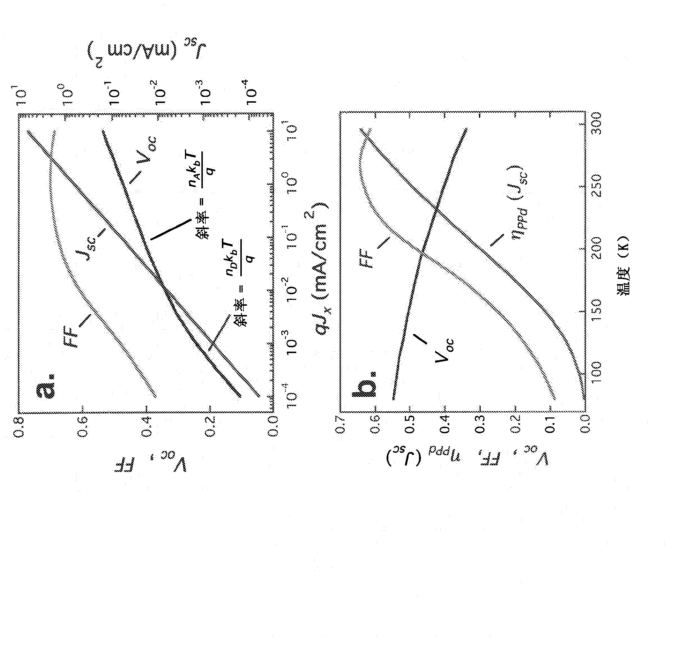 Method of improving exciton dissociation at organic donor-acceptor heterojunctions