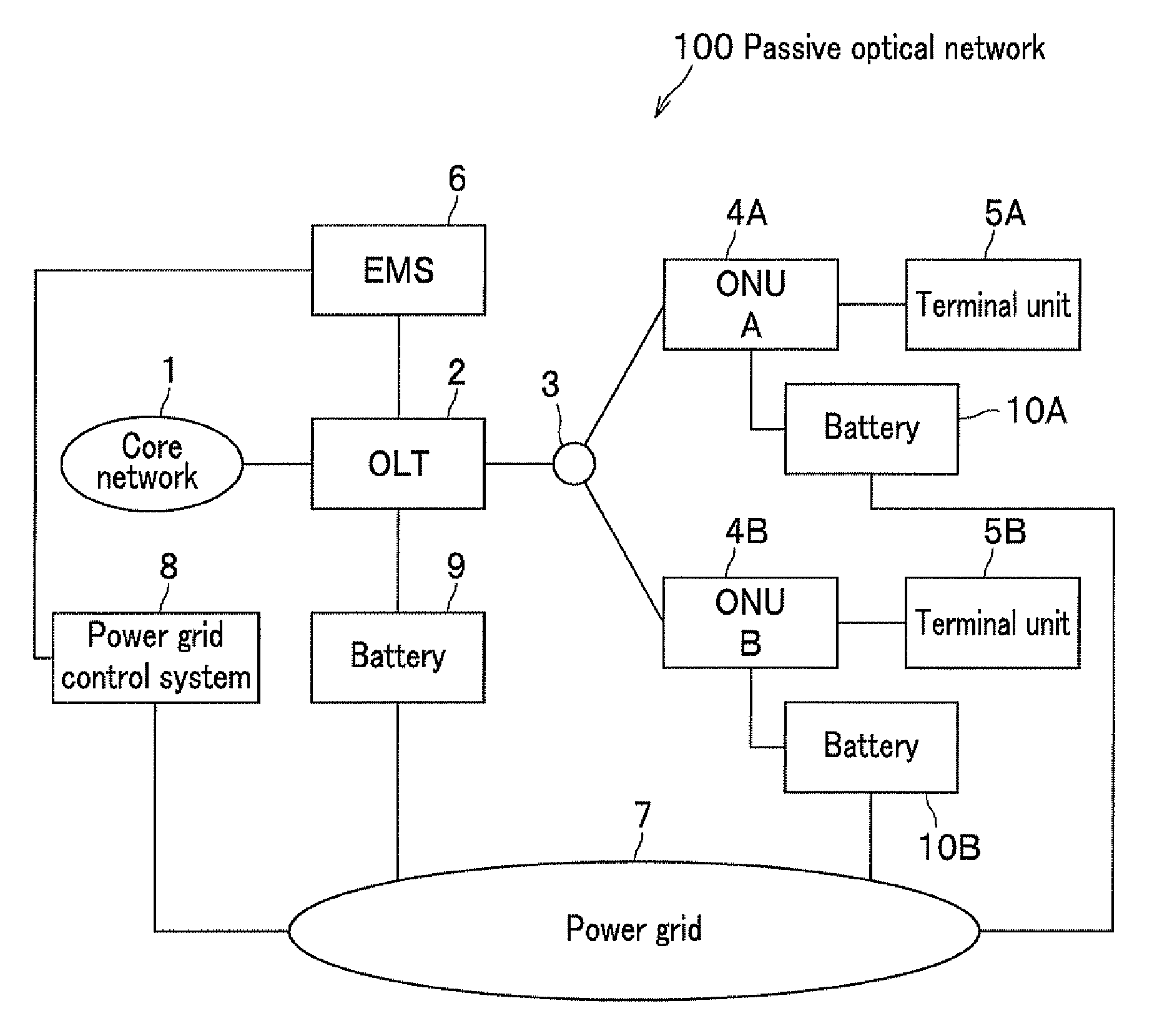 Passive optical network system, optical line terminal, and optical network unit