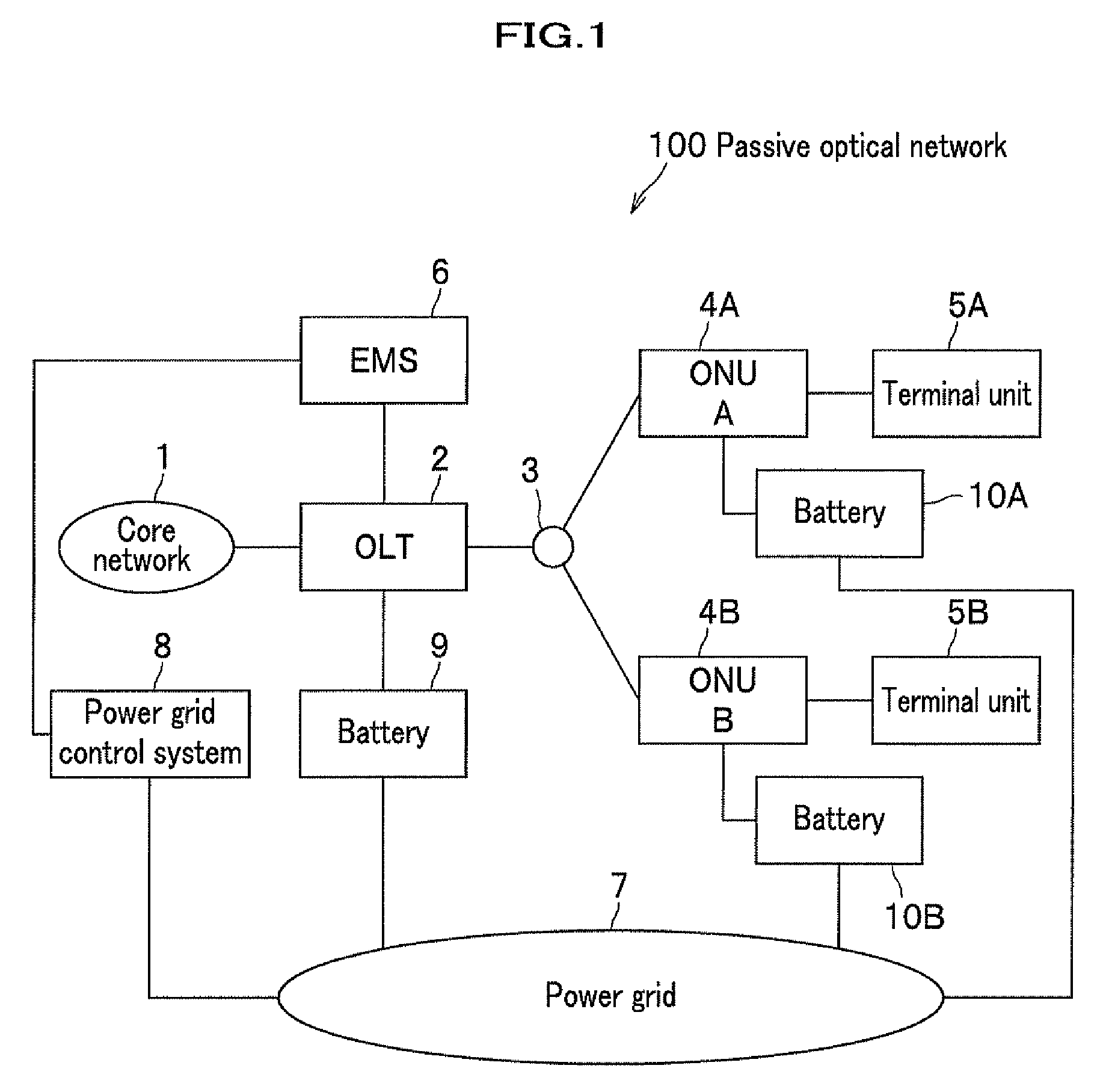 Passive optical network system, optical line terminal, and optical network unit