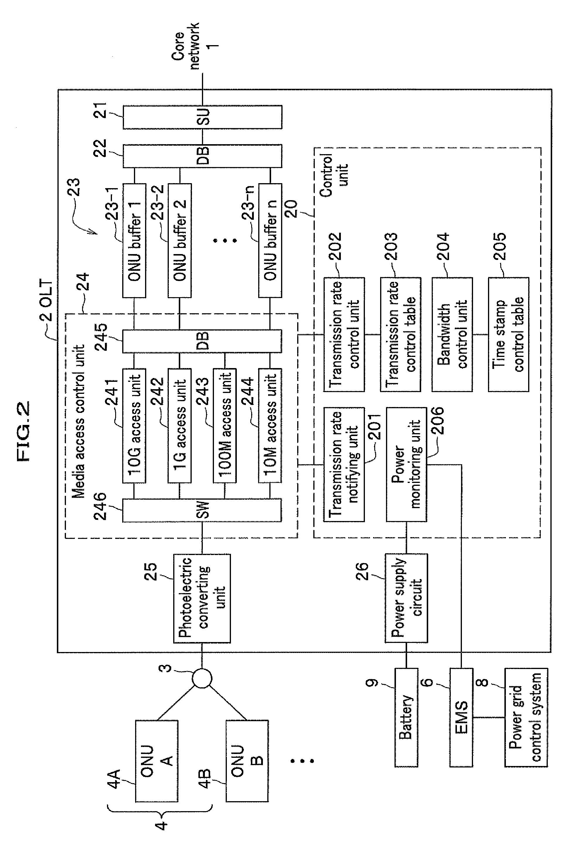 Passive optical network system, optical line terminal, and optical network unit