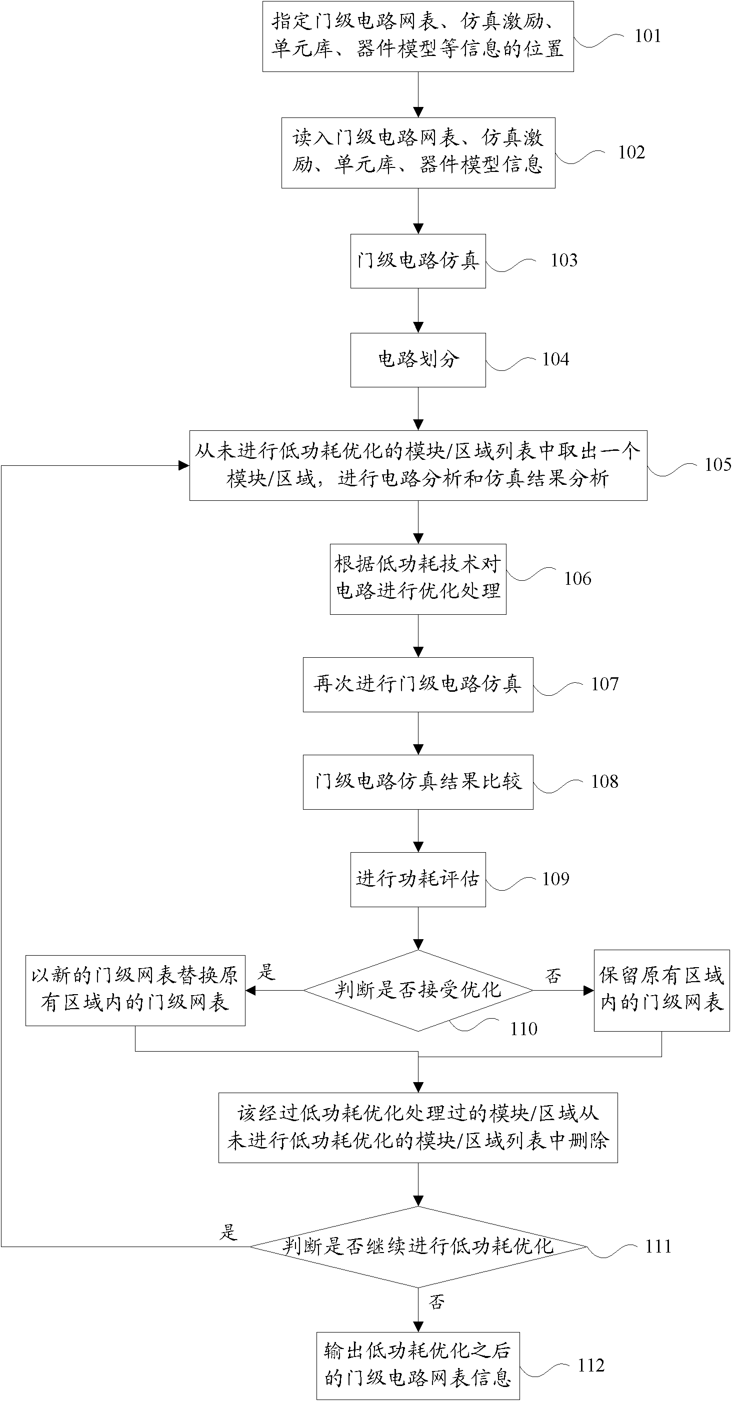 Optimization method of low-power-consumption circuit design