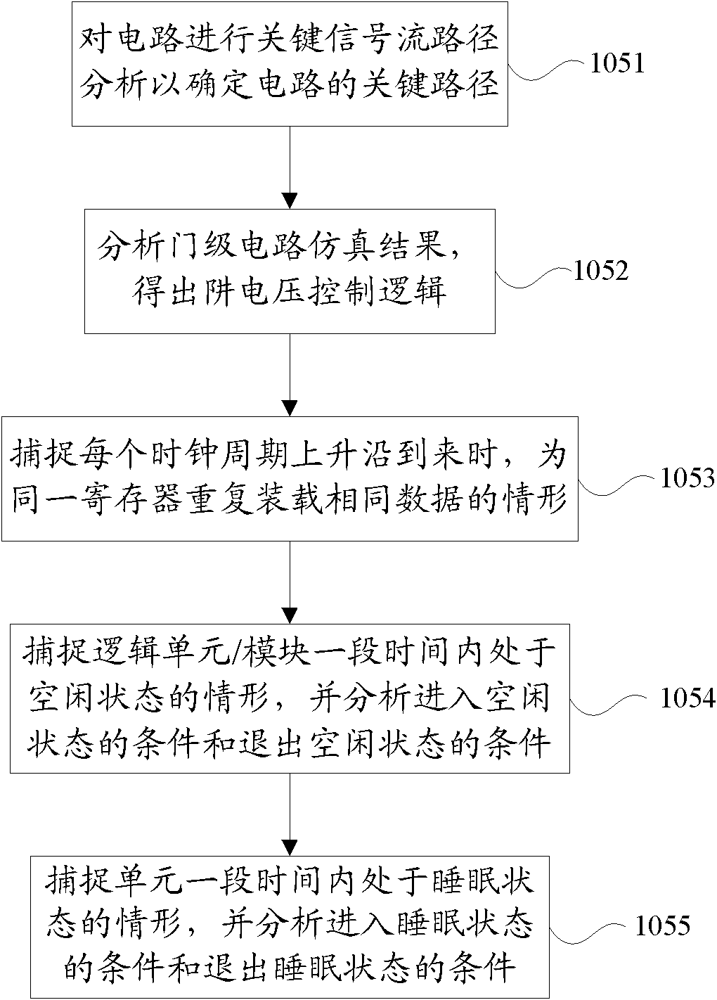 Optimization method of low-power-consumption circuit design