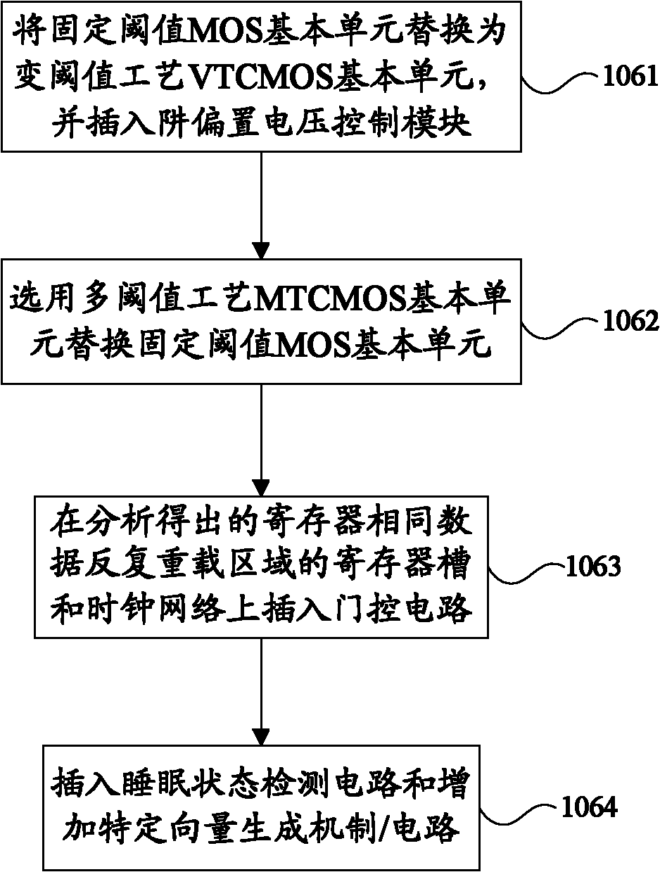 Optimization method of low-power-consumption circuit design