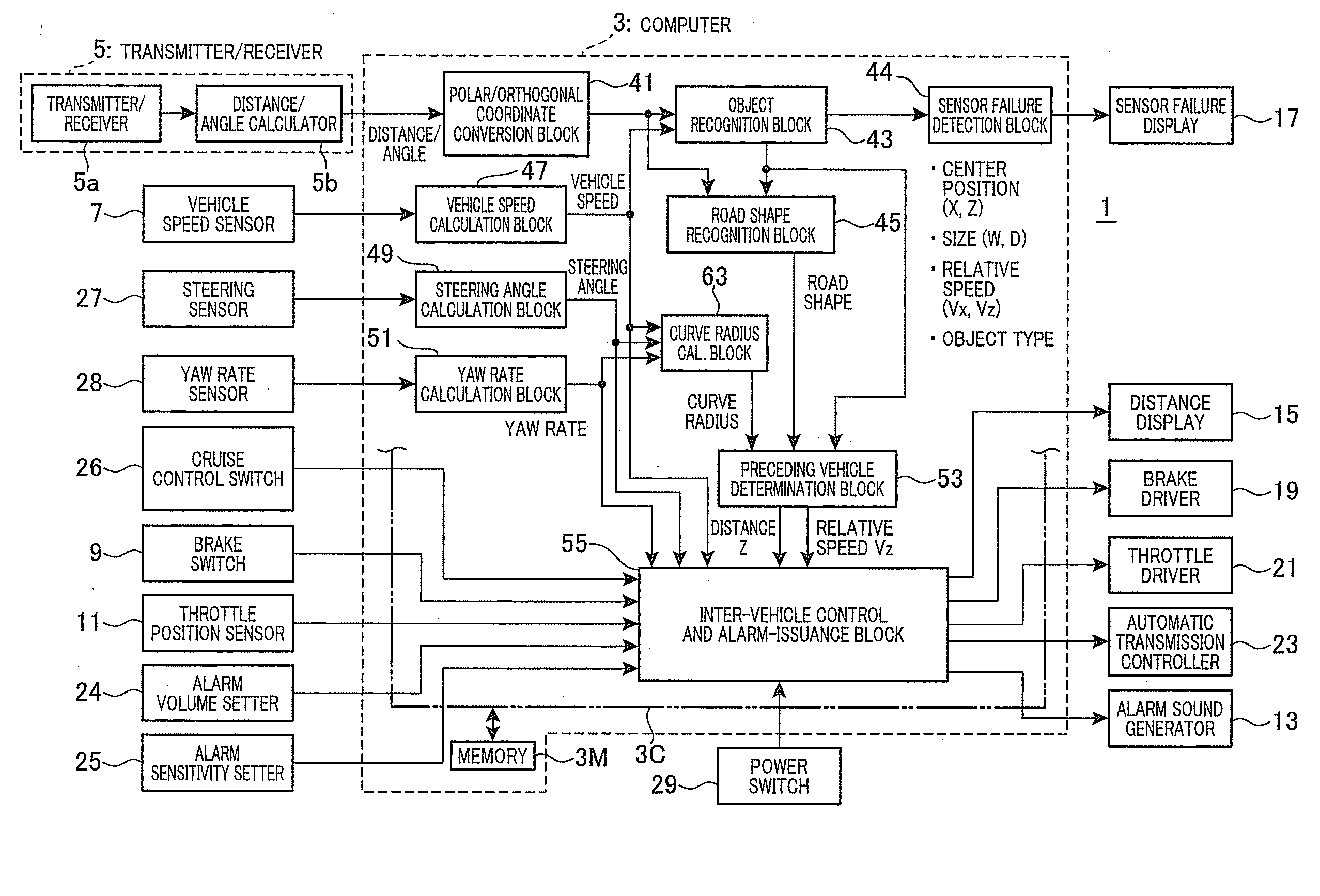 Method and apparatus for recognizing shape of road for vehicles