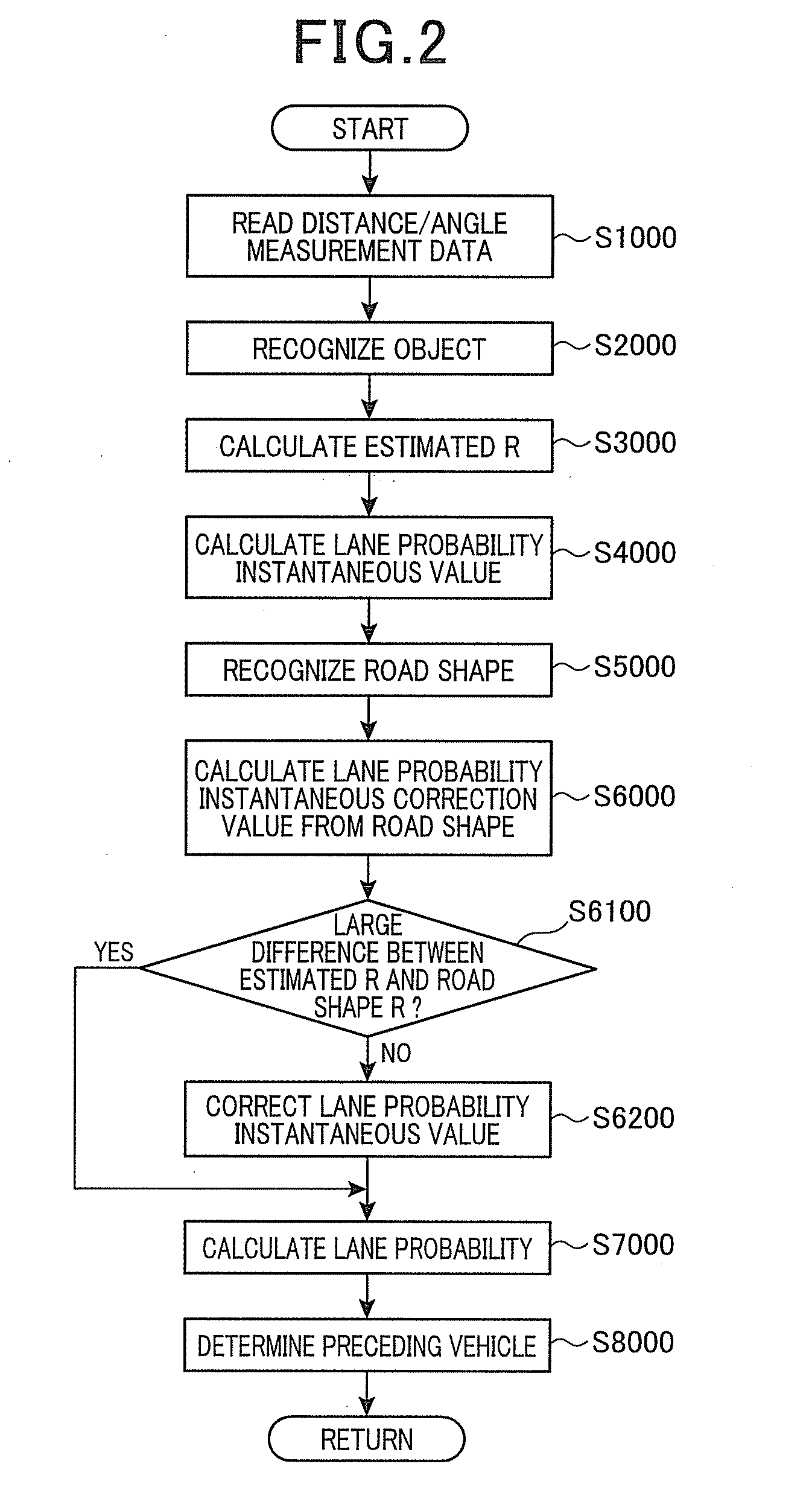 Method and apparatus for recognizing shape of road for vehicles