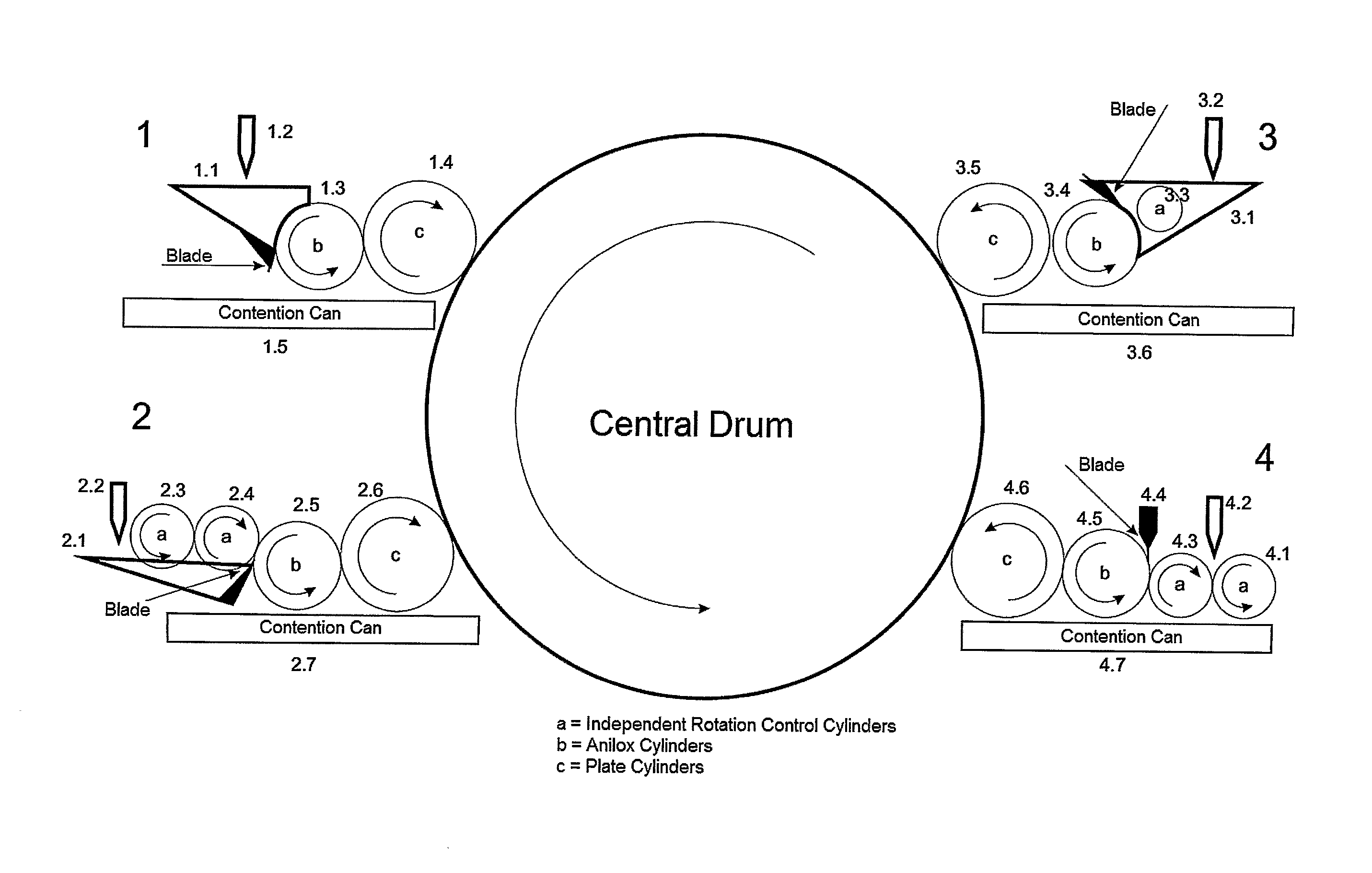 Method for pasty ink flexography printing associated to ink load variation due to thermal modulation