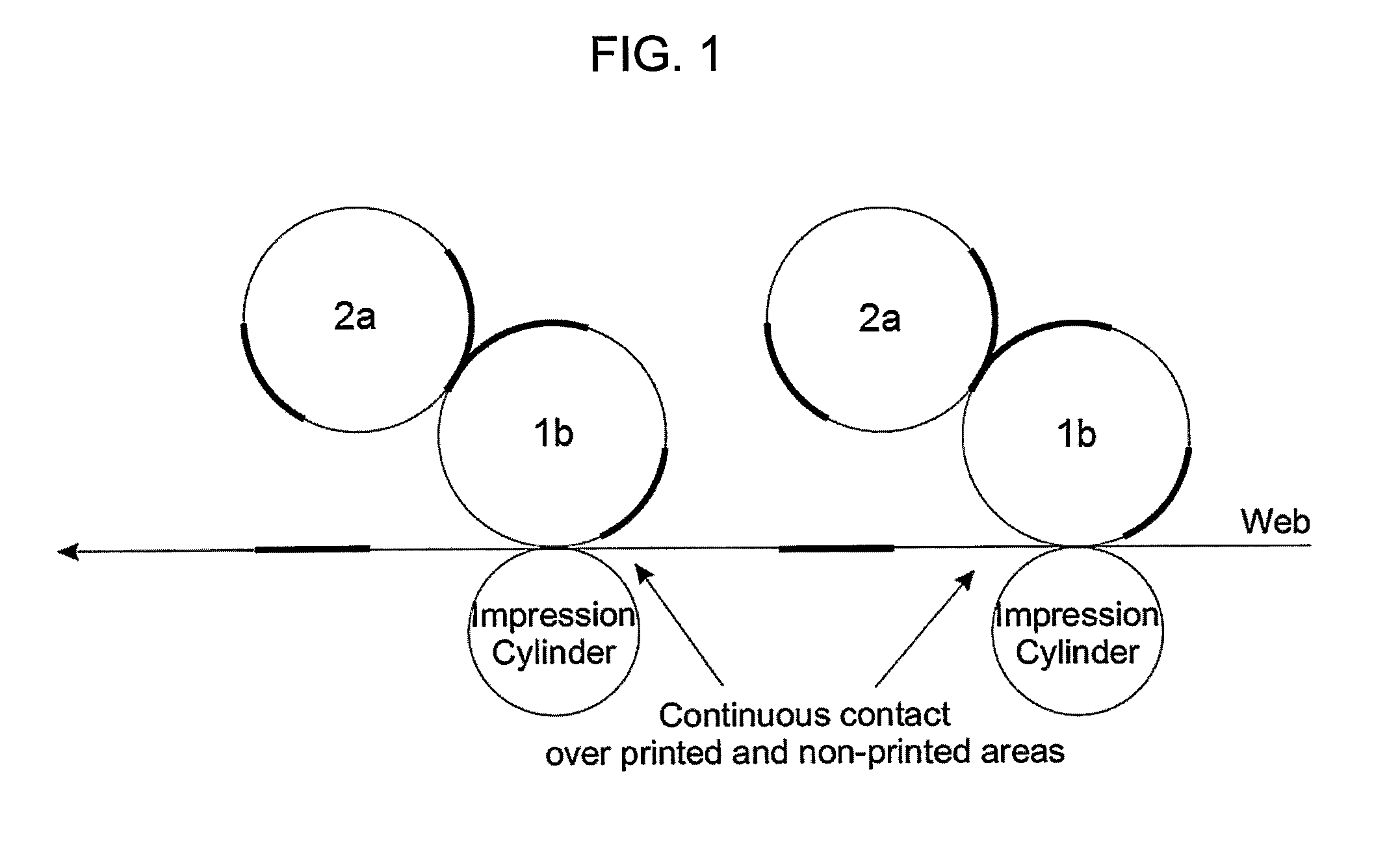 Method for pasty ink flexography printing associated to ink load variation due to thermal modulation