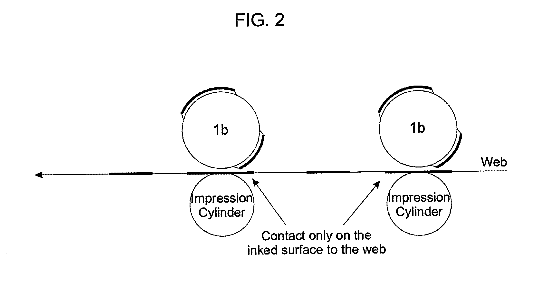 Method for pasty ink flexography printing associated to ink load variation due to thermal modulation