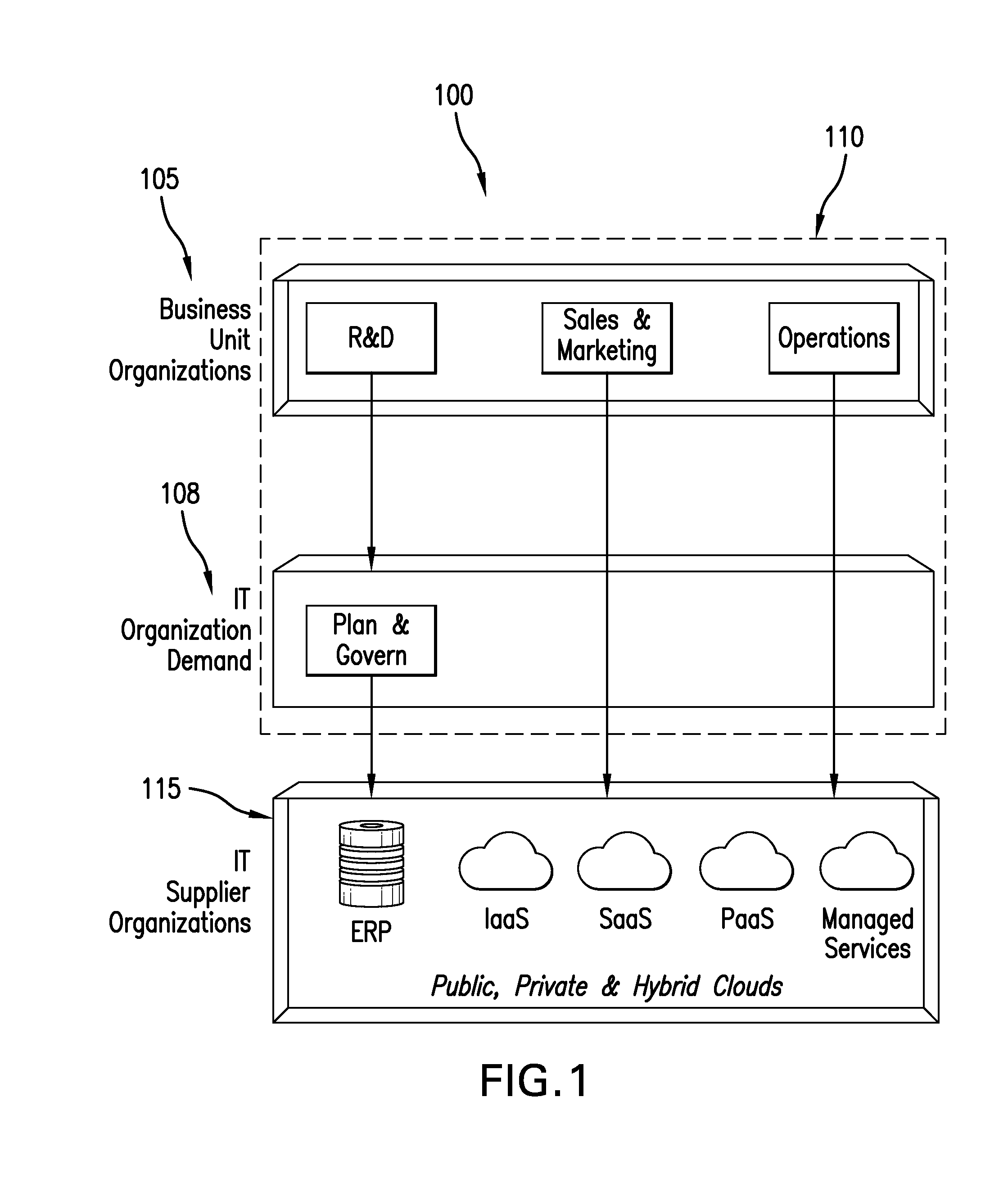 Cloud service bus and cloud services brokerage platform comprising same