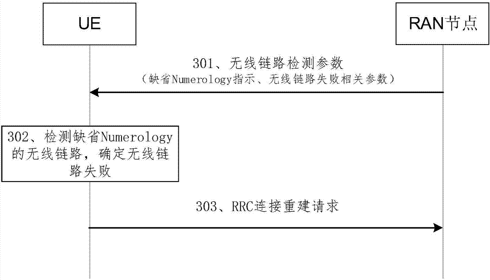 Wireless link detection and processing method and device