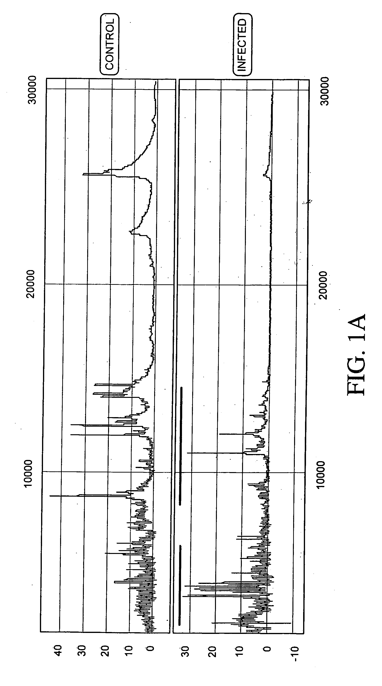 Proteomic analysis of biological fluids