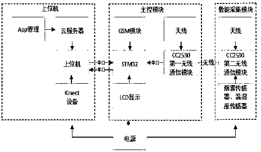 Remote infant monitoring system based on wireless sensor network