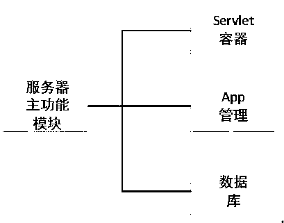 Remote infant monitoring system based on wireless sensor network