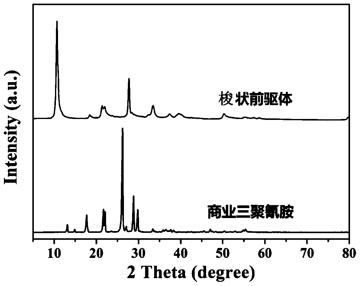 Hollow fusiform carbon nitride micrometer structure and preparation method and application thereof