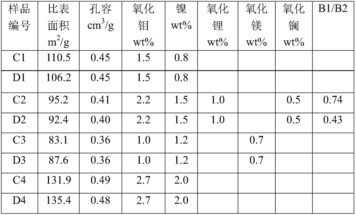 Hydrogenation protective agent and preparation method thereof