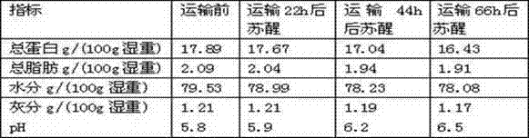 Non-water conservation method of aquatic product and industrialization implement system