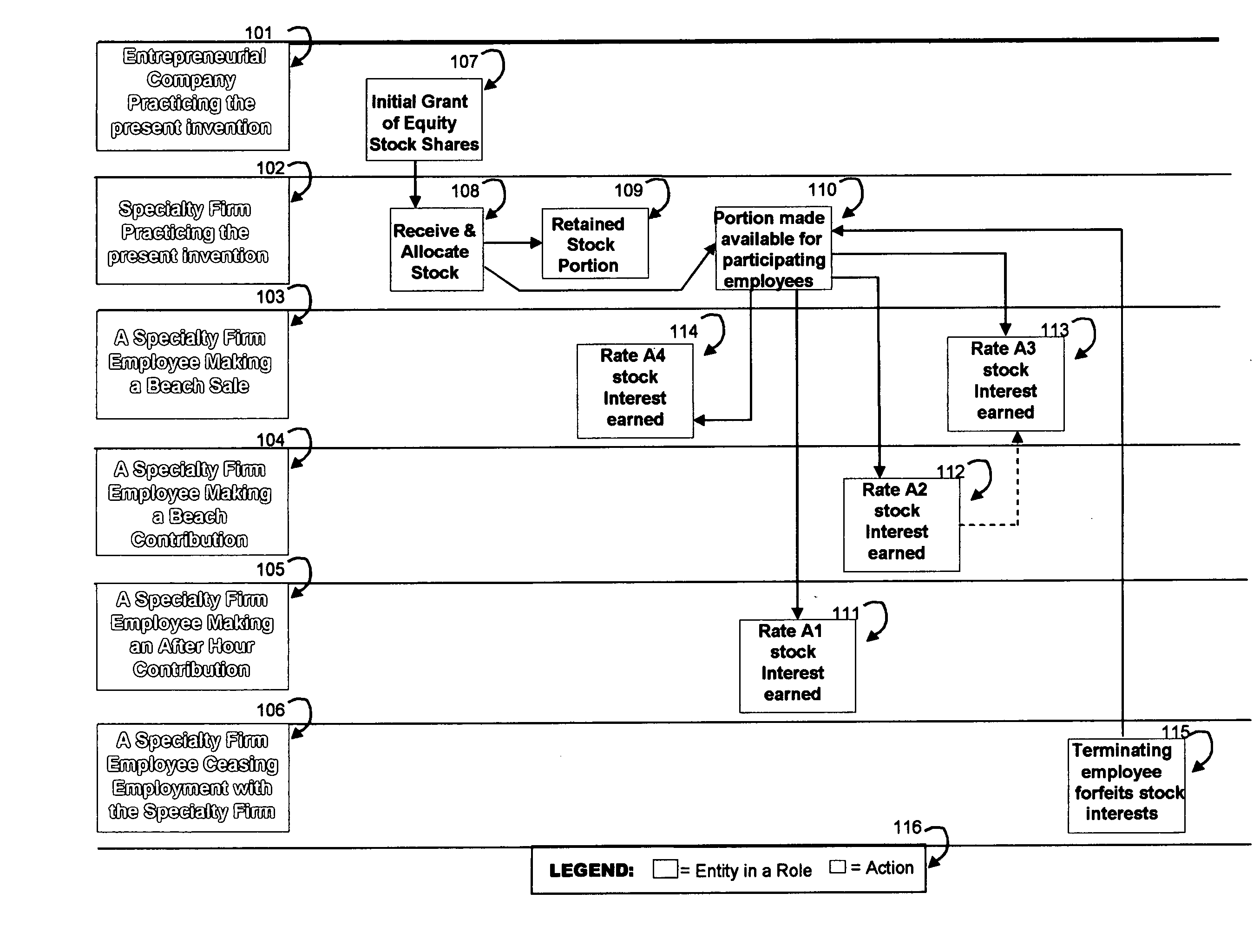 Method of compensating employees using stock equity