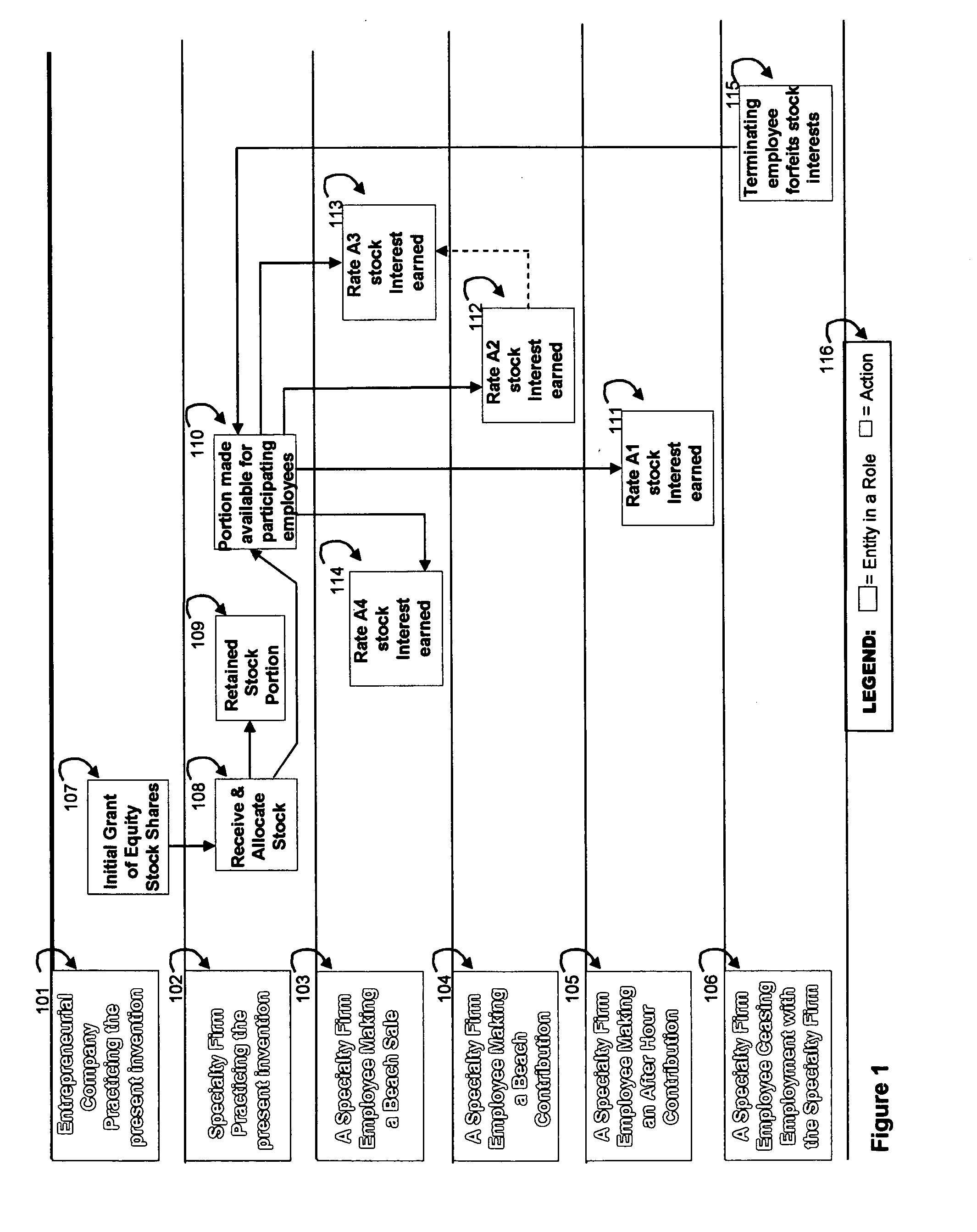 Method of compensating employees using stock equity