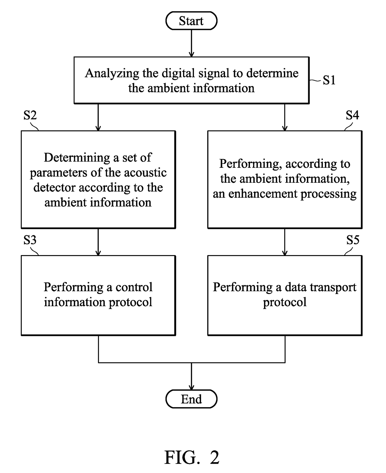 Acoustic capture devices and methods thereof