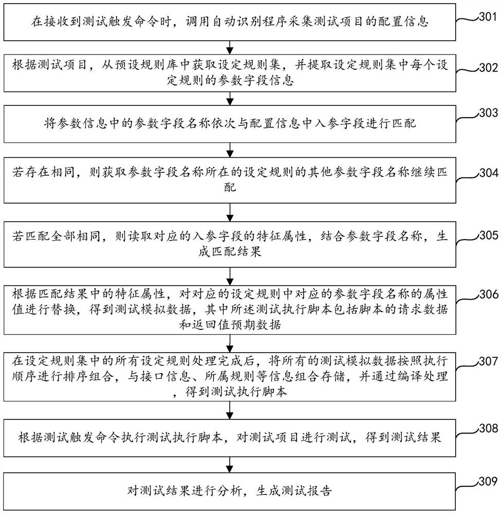 Intelligent test method and device, equipment and storage medium