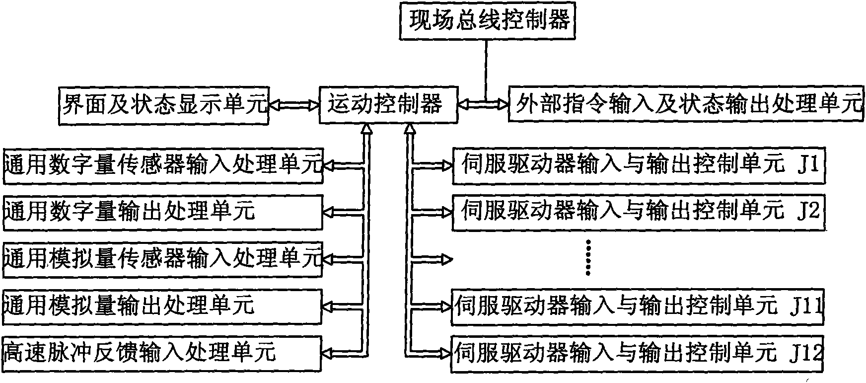 Intelligent vehicle carrier and control system and control method thereof