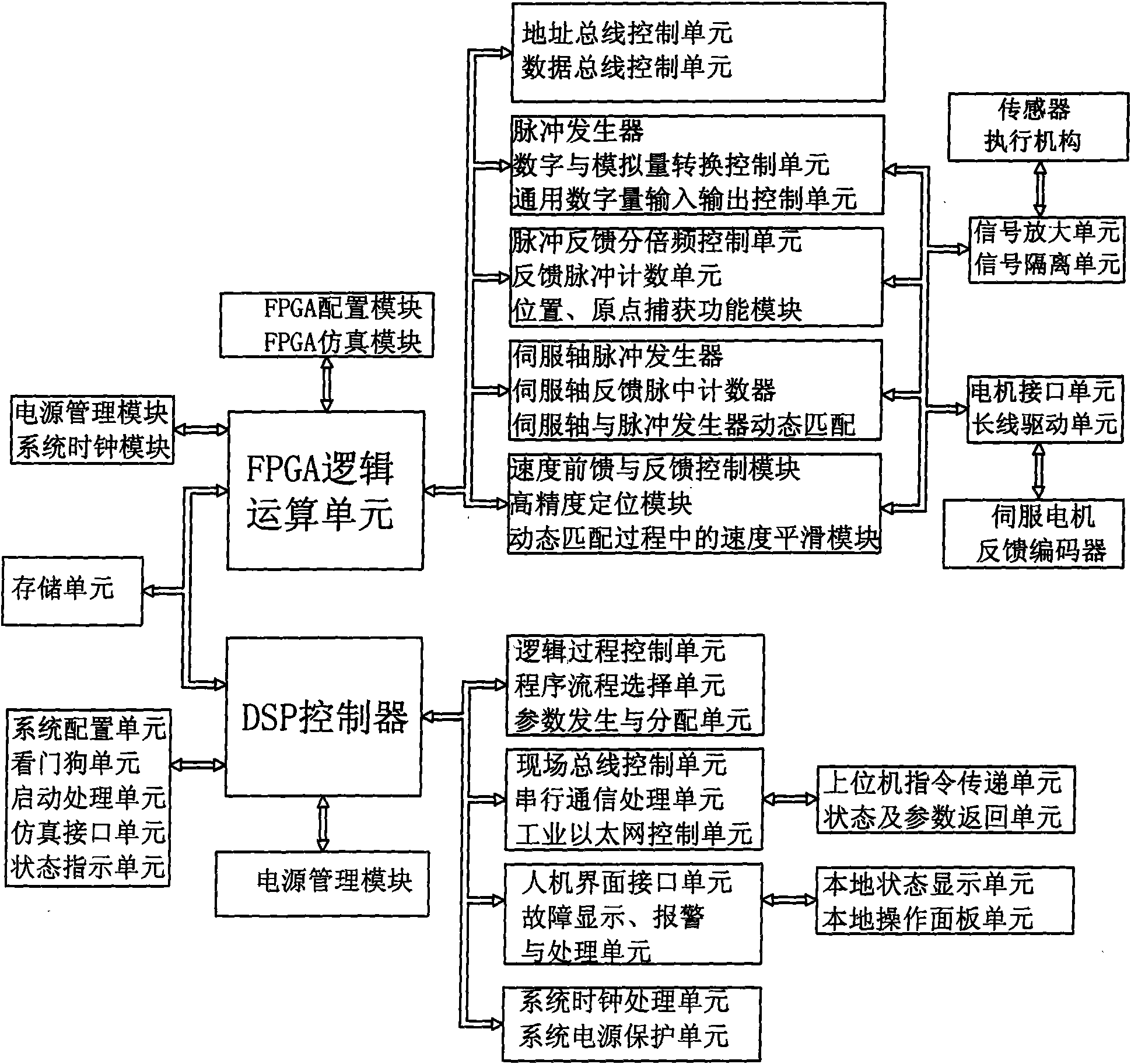 Intelligent vehicle carrier and control system and control method thereof