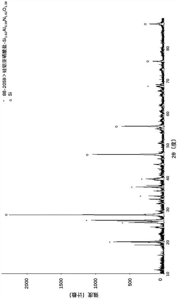 Silicon carbon negative electrode material and its preparation method, application and prepared lithium ion battery