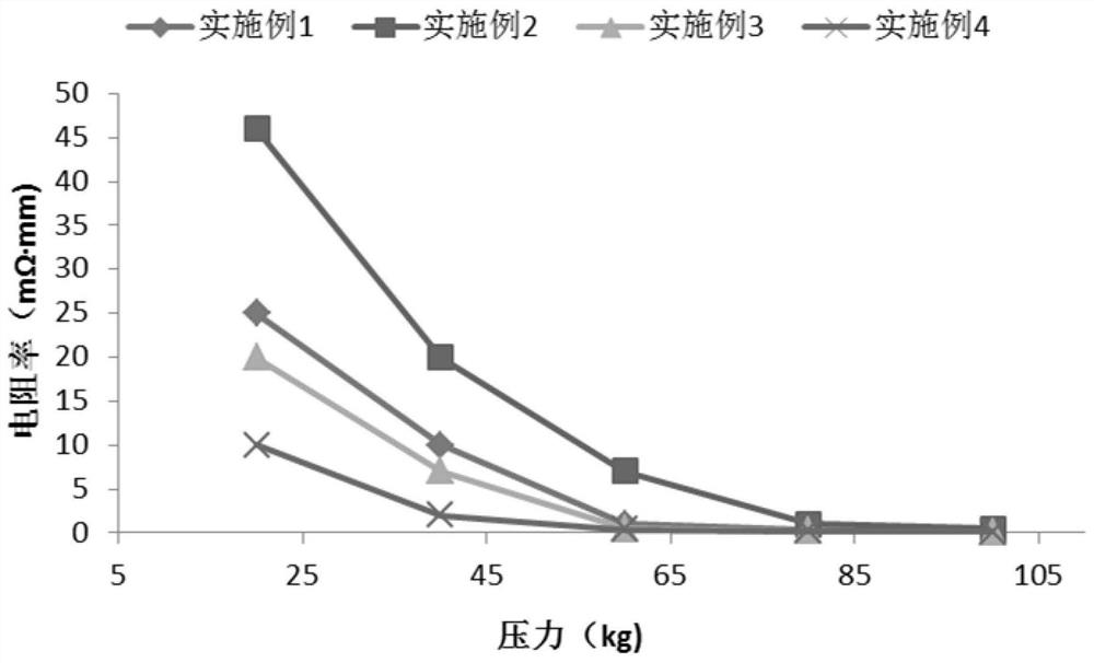 Silicon carbon negative electrode material and its preparation method, application and prepared lithium ion battery