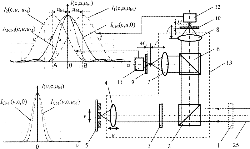 Product confocal-scanning detection method with high spatial resolution