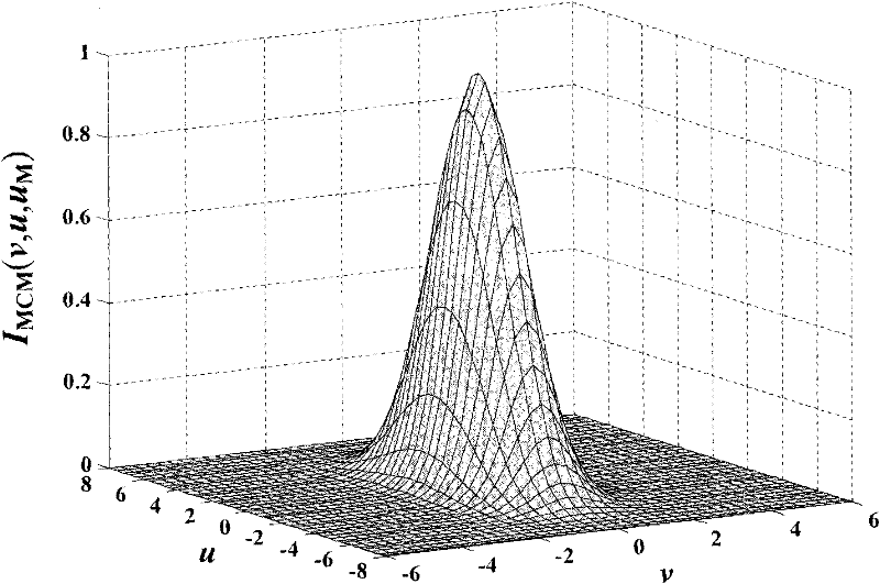 Product confocal-scanning detection method with high spatial resolution