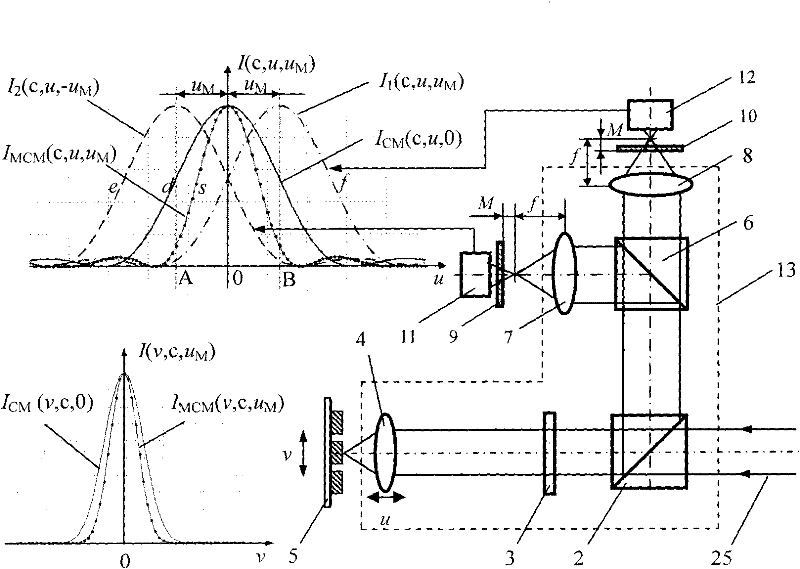 Product confocal-scanning detection method with high spatial resolution