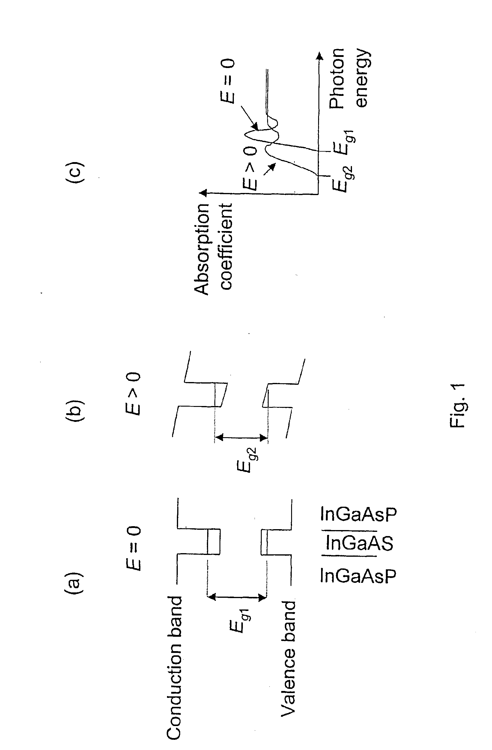 Electro-absorption modulator with broad optical bandwidth