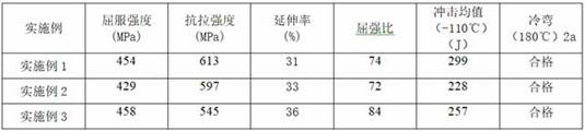 Steel for 3.5 Ni and production method thereof