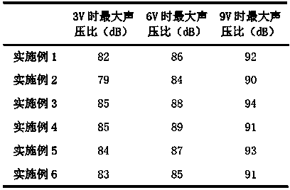 Potassium-sodium niobate based lead-free piezoelectric ceramic, and manufacturing process and application thereof