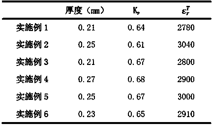 Potassium-sodium niobate based lead-free piezoelectric ceramic, and manufacturing process and application thereof