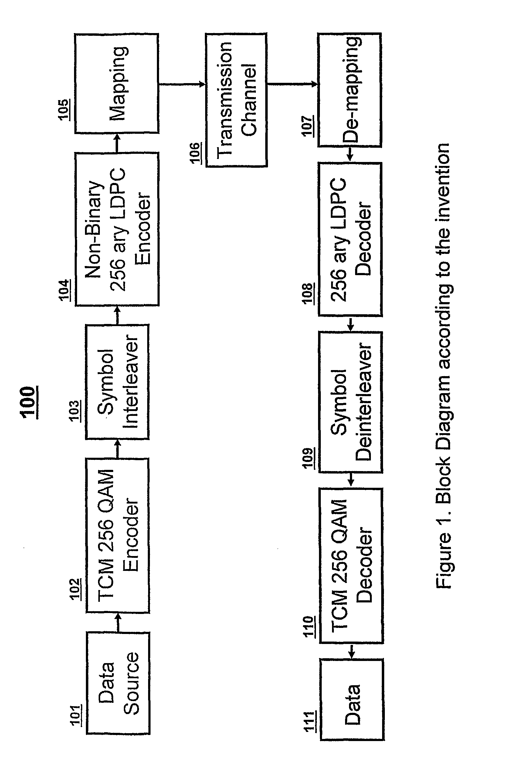 Serial concatenation of trelliscoded modulation and an inner non-binary LDPC code