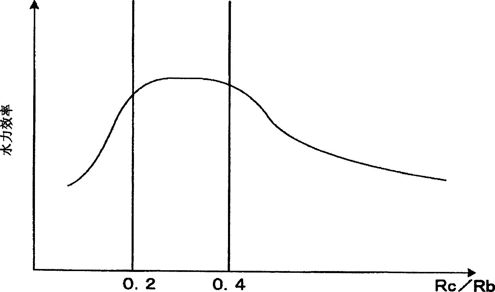 Axial radial-flow type turbine