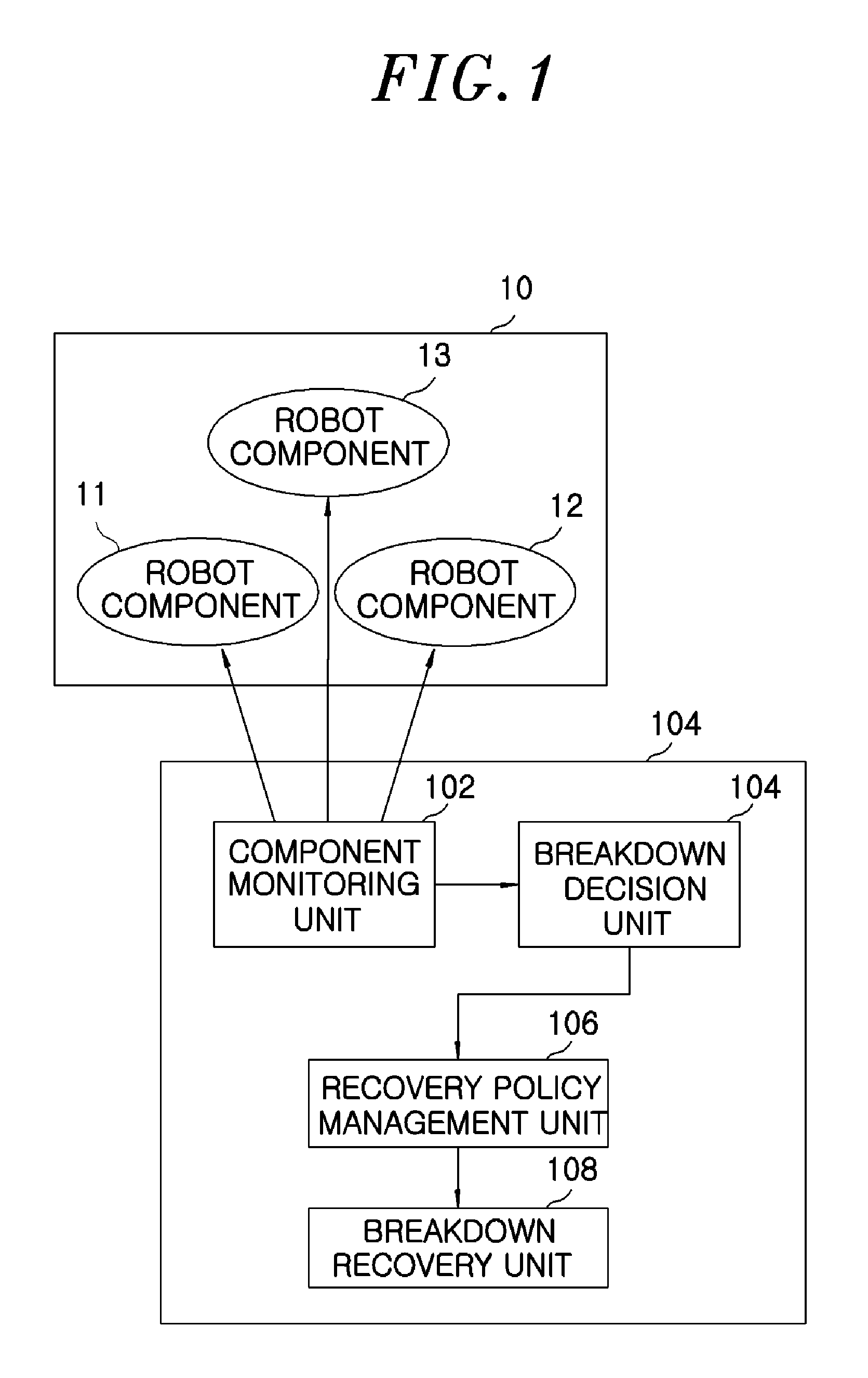 Apparatus and method for managing robot components