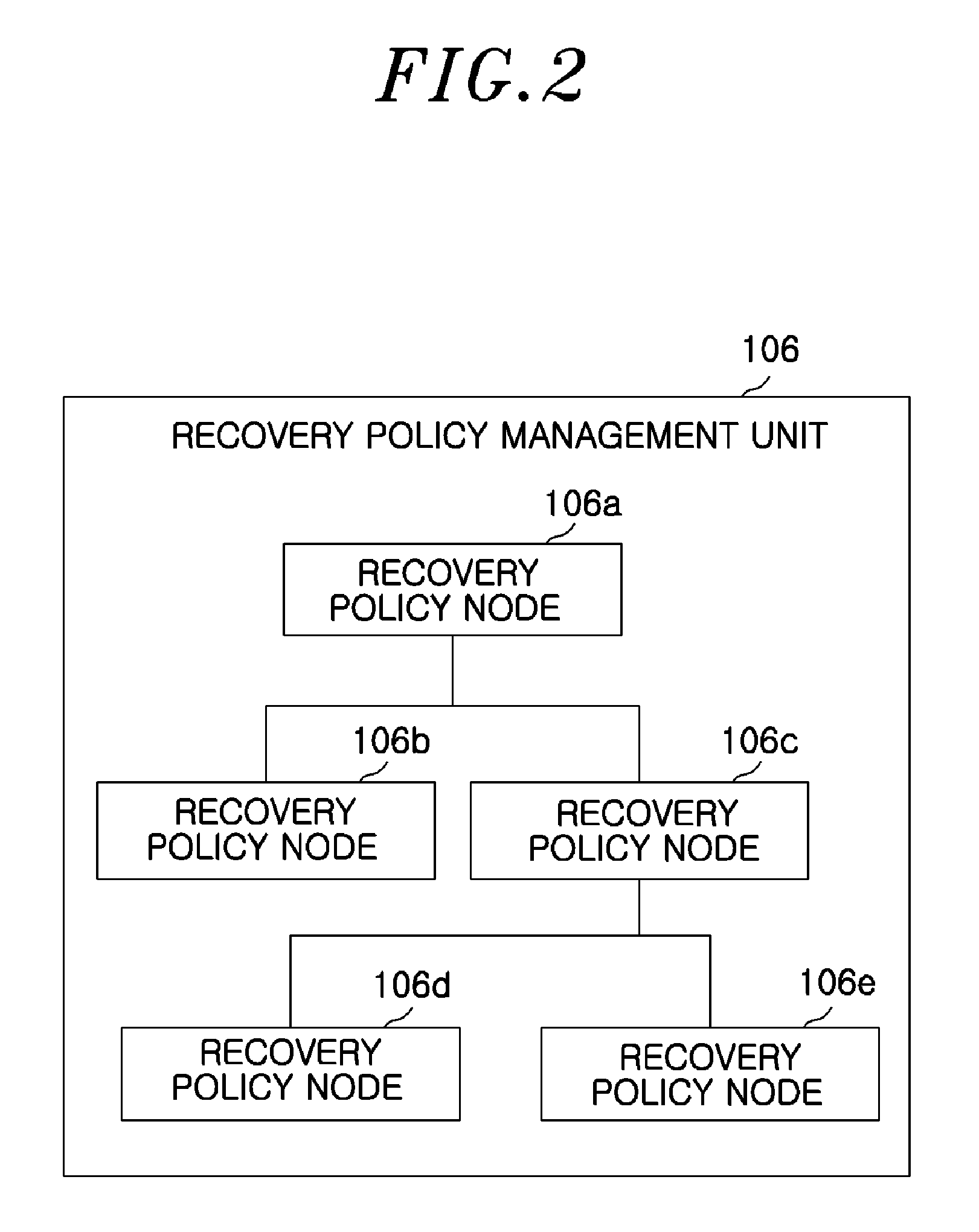 Apparatus and method for managing robot components