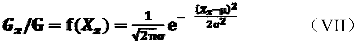 Gasoline engine lubricating oil composition and preparation method thereof