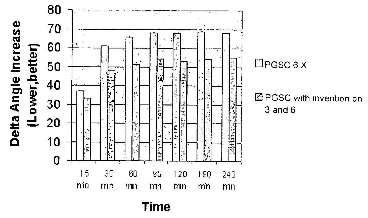 Non-foaming cleaning and conditioning hair care compositions